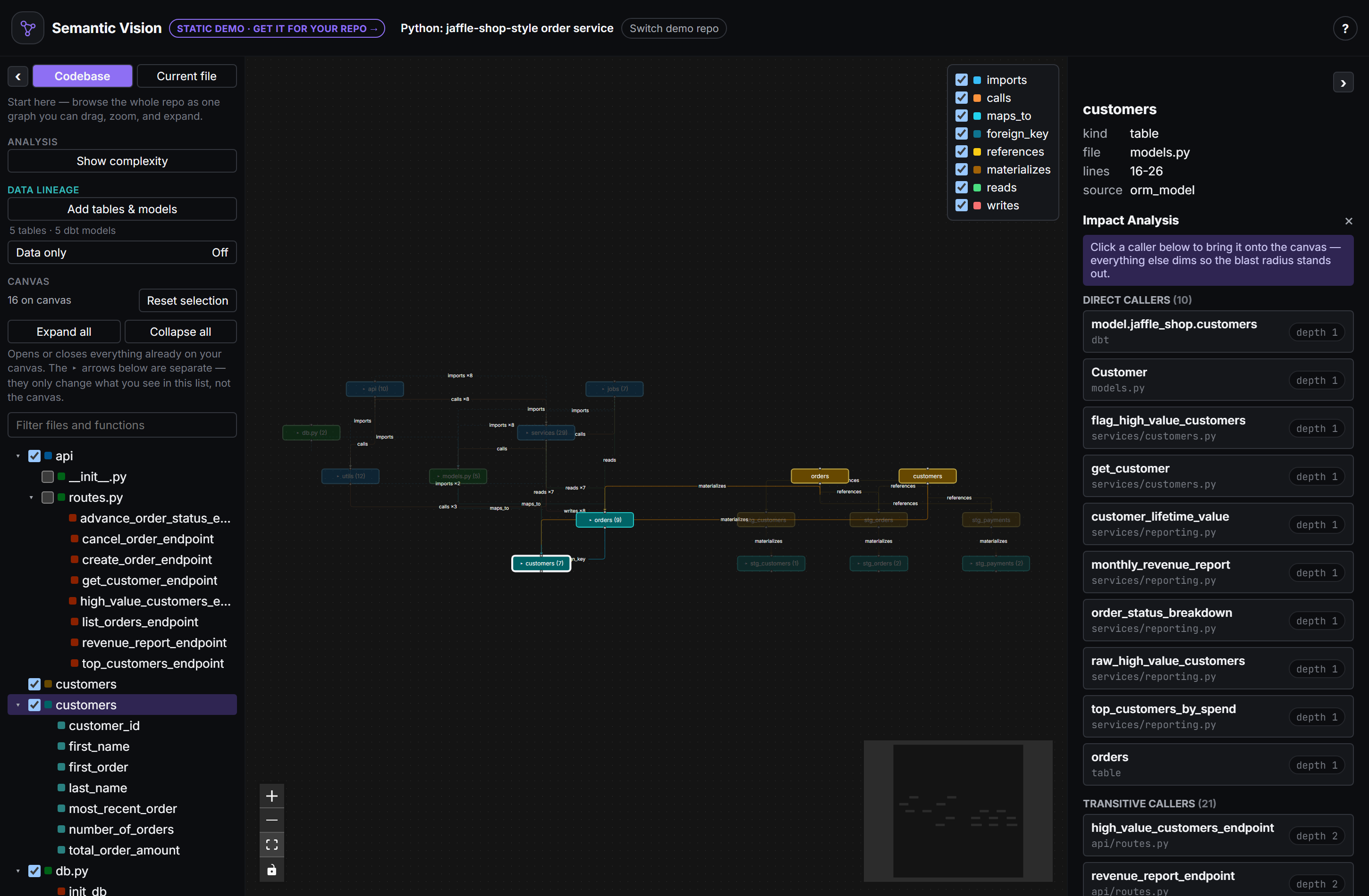 Impact analysis run on the customers table: direct callers include the dbt model that materializes it, the SQLAlchemy class mapped to it, and every function that reads it
